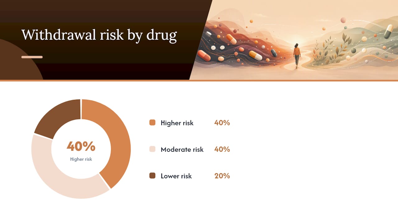 Which SSRIs and SNRIs are harder to stop? — overview diagram