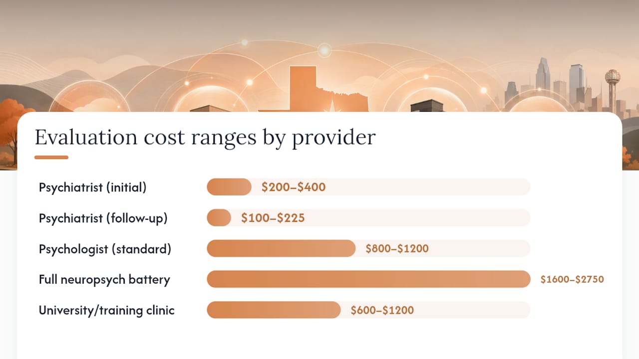 Diagram comparing ADHD evaluation prices by provider type