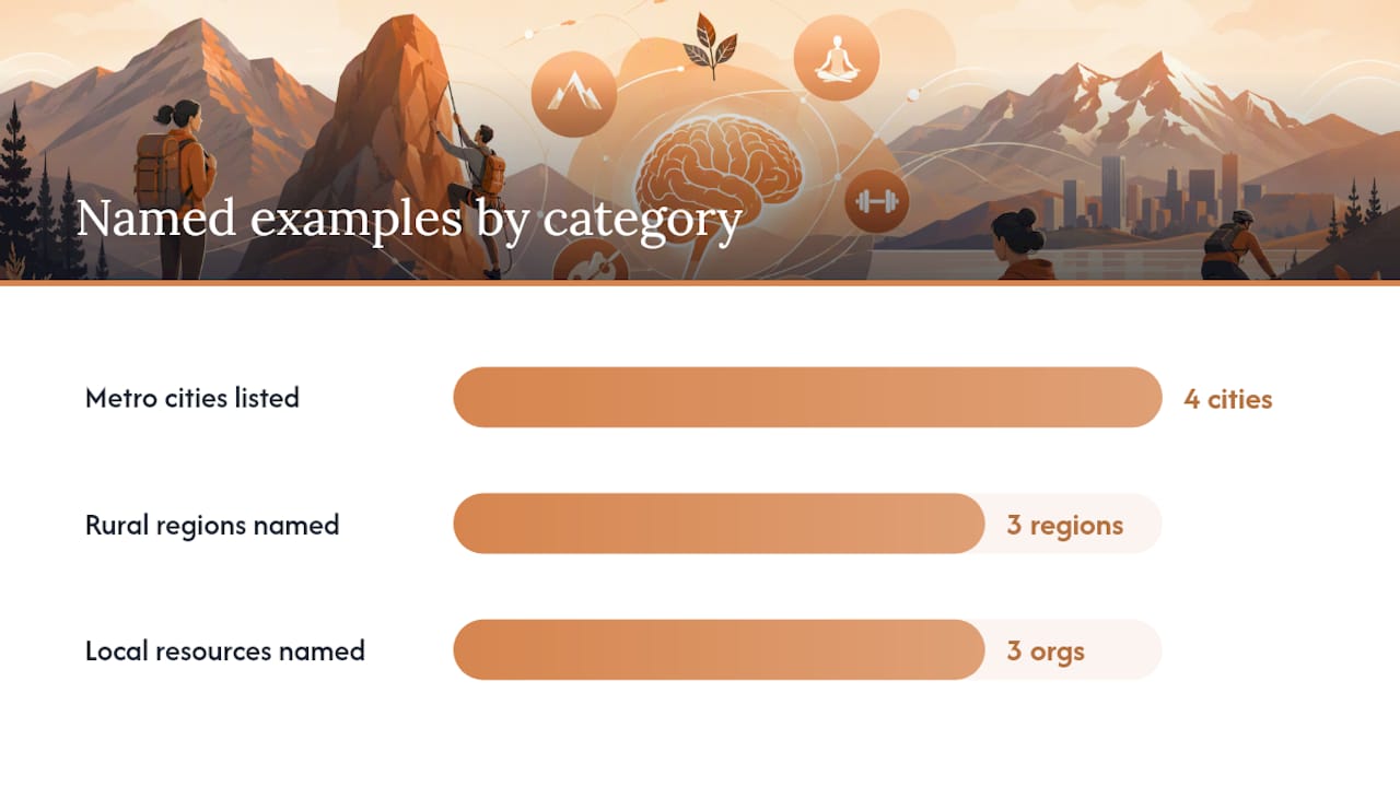 What makes Colorado's remote work environment unique for ADHD? — overview diagram