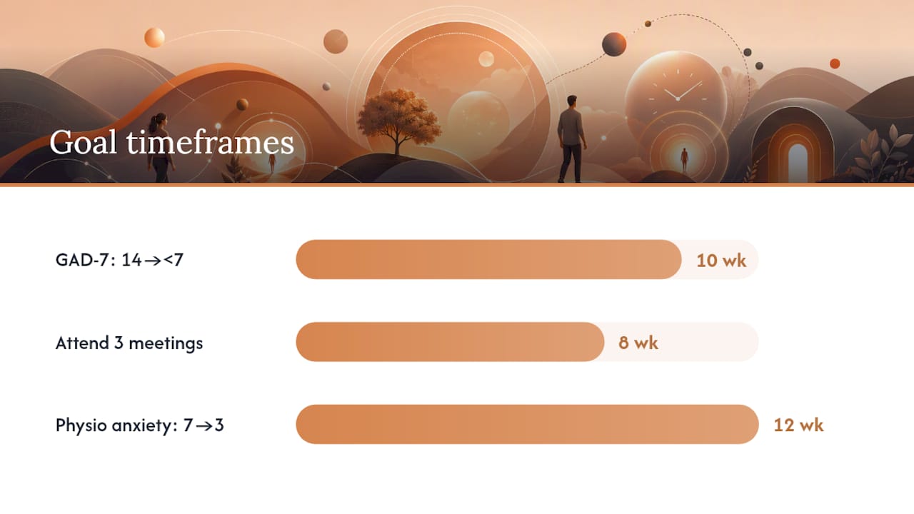 Sample Virtual Treatment Plan for Anxiety Disorders — overview diagram