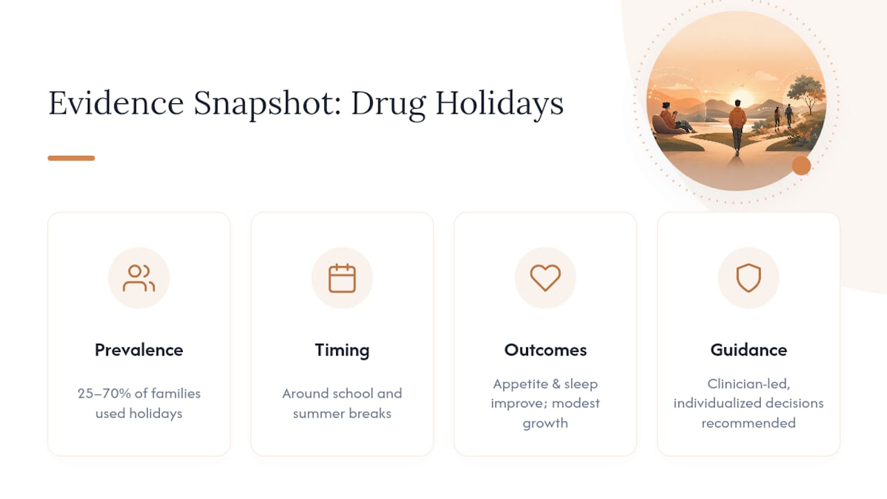 Diagram showing ADHD drug holiday statistics and outcomes