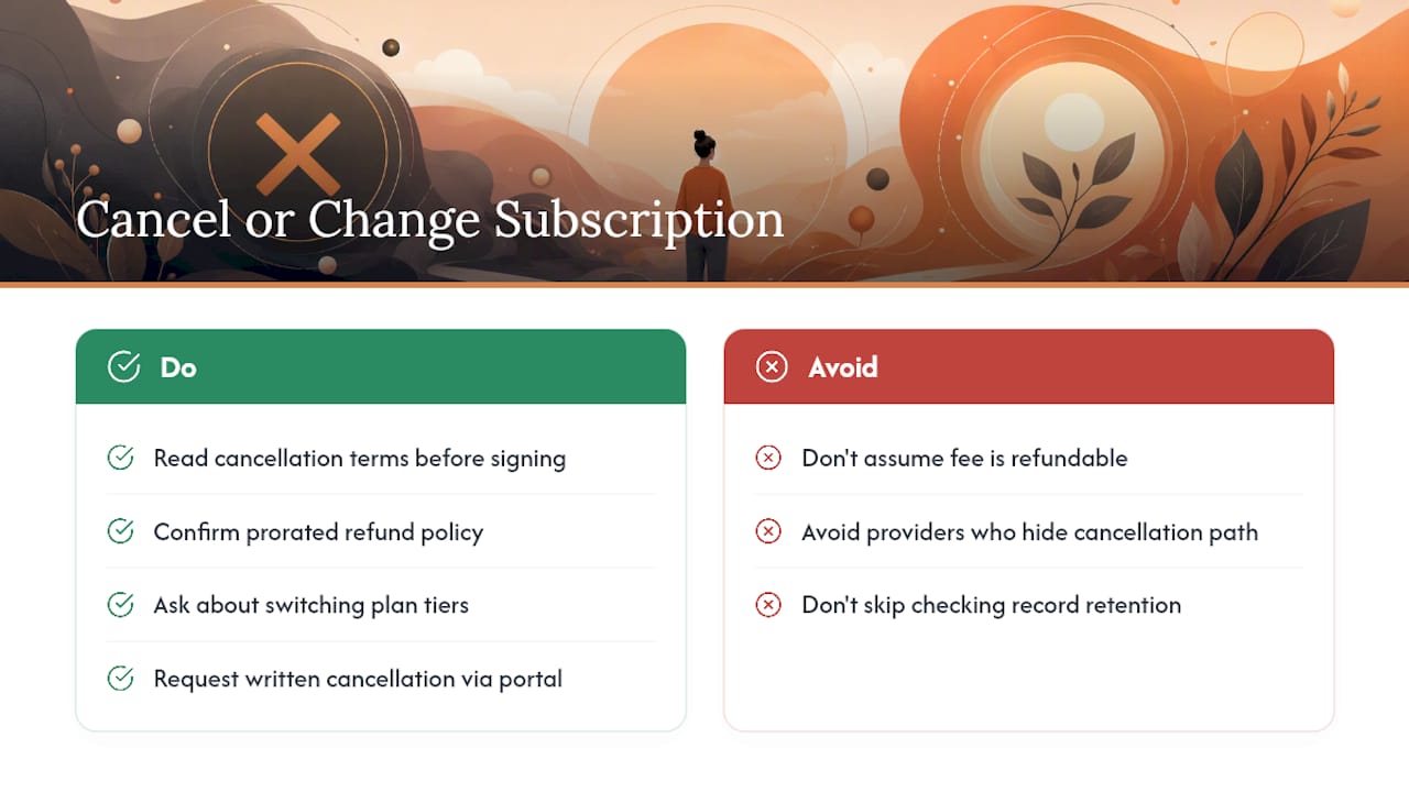 Can You Cancel or Change Your Subscription Later? — overview diagram