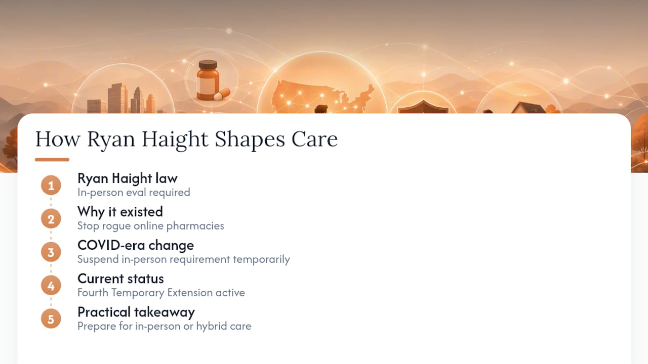 How the Ryan Haight Act Still Shapes Telehealth Stimulant Prescribing — overview diagram