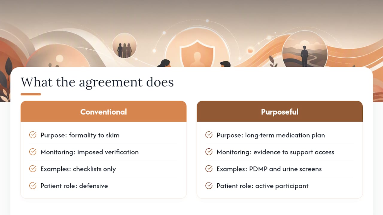 Why the paperwork matters more than most patients assume — overview diagram