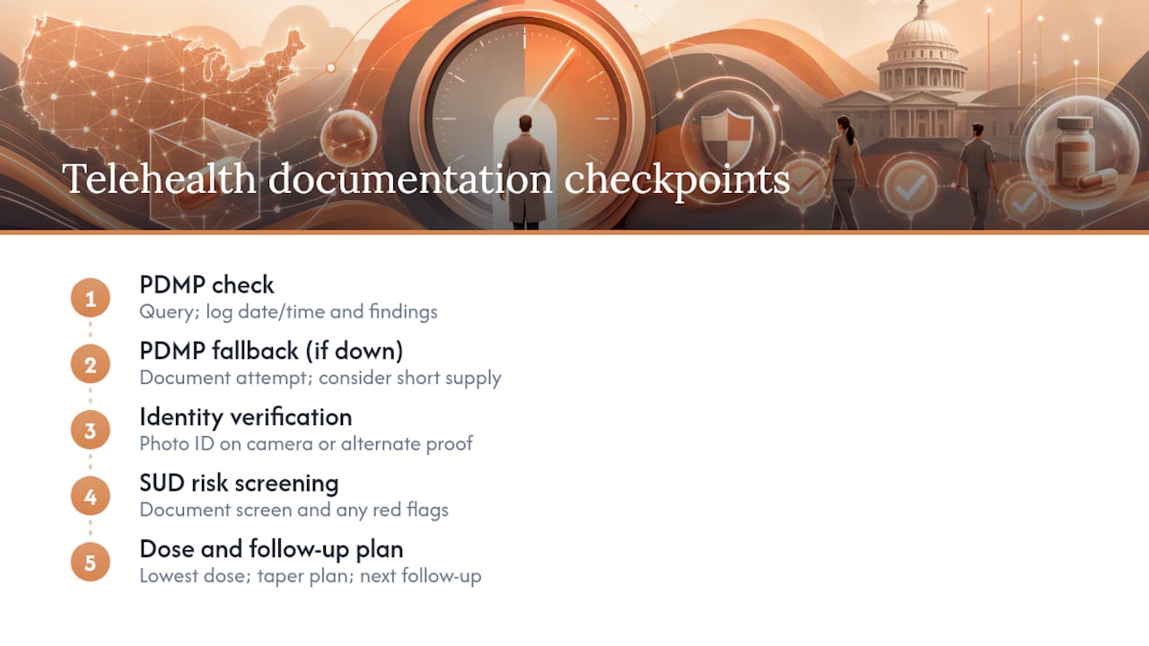 Benzodiazepine telehealth documentation checkpoints