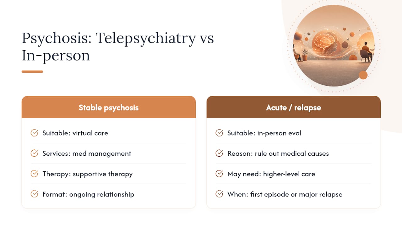 When virtual care is appropriate for psychosis
