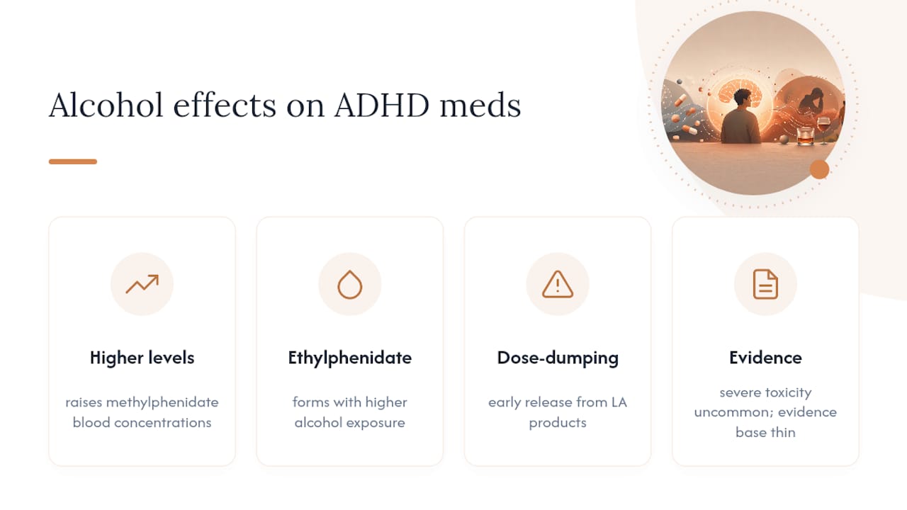 How Alcohol Changes the Way ADHD Meds Work in Your Body — overview diagram
