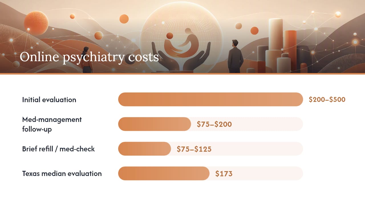 How Much Does an Online Psychiatric Evaluation Cost? — overview diagram
