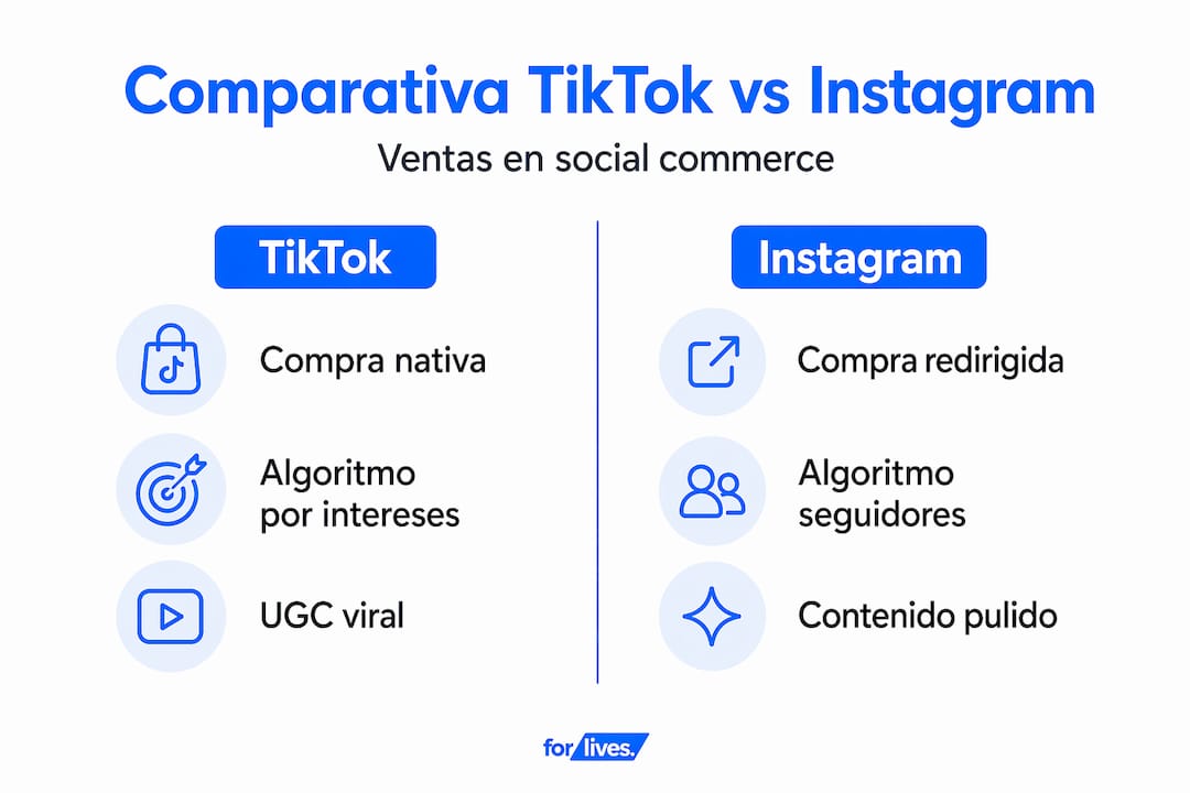 Infografía: ¿Cómo se comparan las funciones de venta en TikTok e Instagram?