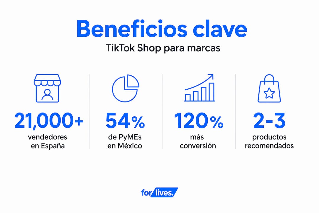 Descubre en esta infografía los datos más relevantes de TikTok Shop para marcas que buscan potenciar su presencia digital.