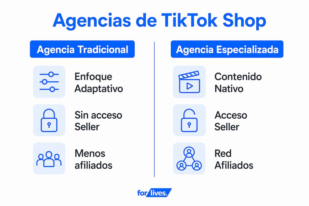 Análisis visual: diferencias entre agencias especializadas en TikTok Shop y agencias tradicionales