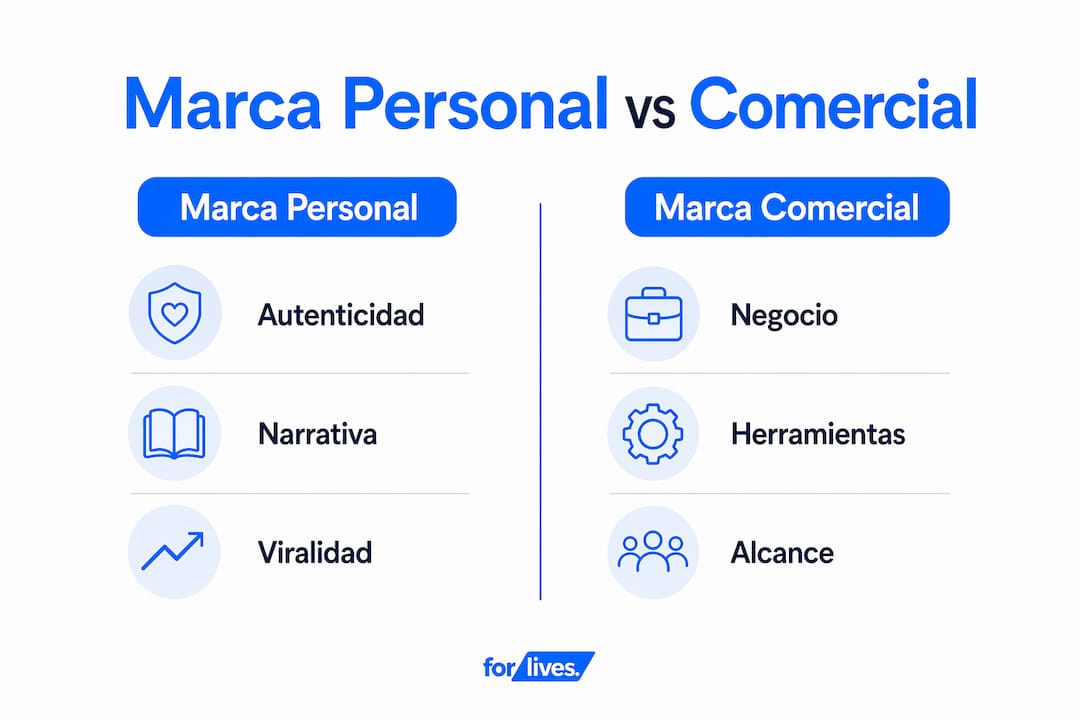 Infografía: diferencias clave entre marca personal y marca comercial