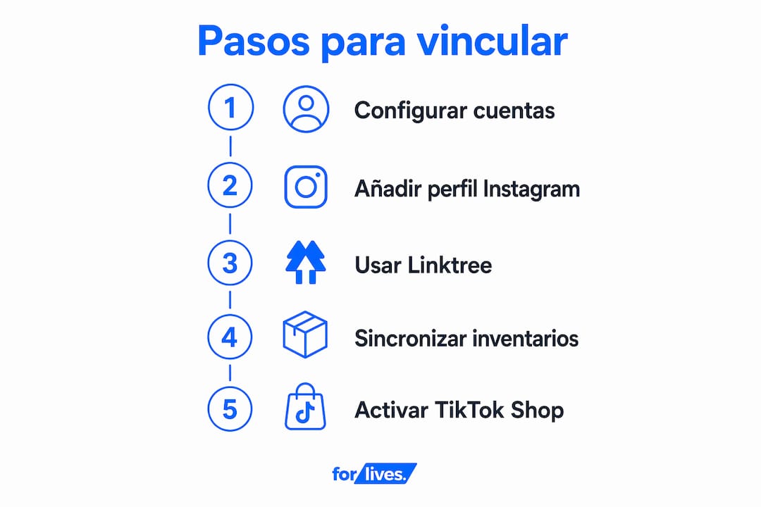 Infografía con los pasos clave para conectar tus cuentas de Instagram y TikTok y potenciar tus ventas