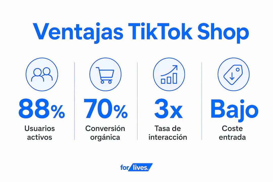 Infografía con los datos más destacados sobre el comportamiento de las ventas en TikTok