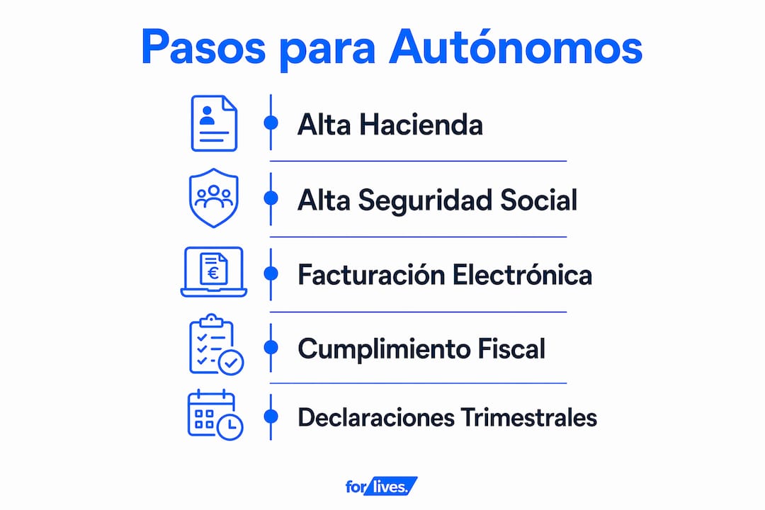 Infografía: guía práctica para registrarte y cumplir con tus obligaciones fiscales