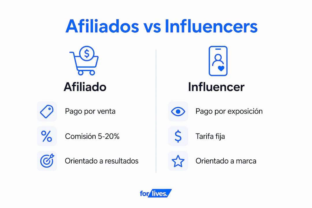 Infografía: diferencias clave entre afiliados e influencers en TikTok