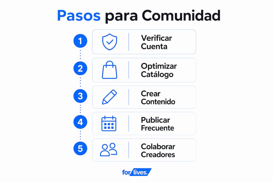 Guía visual: pasos clave para crear una comunidad sólida en TikTok