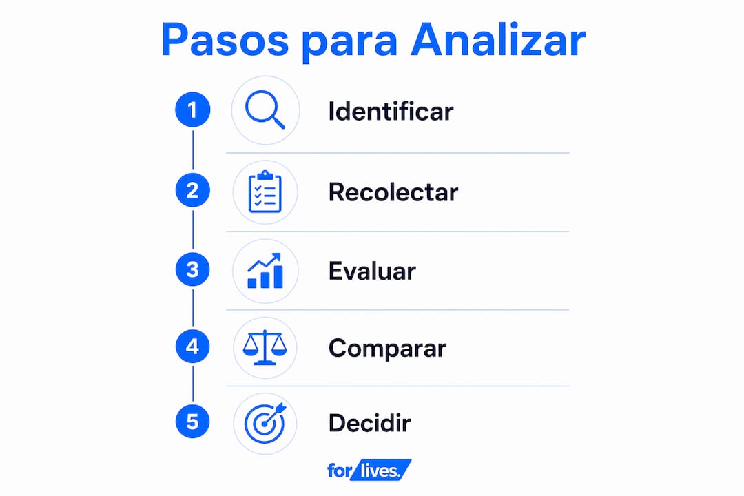 Infografía con los pasos esenciales para realizar un análisis competitivo en TikTok