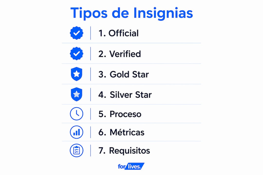 Infografía sobre los diferentes tipos de insignias y cómo funciona el proceso para obtenerlas en TikTok Shop