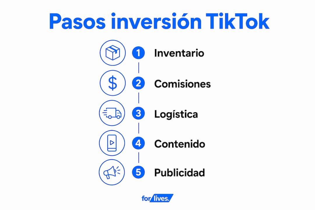 Guía visual para invertir en TikTok Shop: conoce los pasos clave