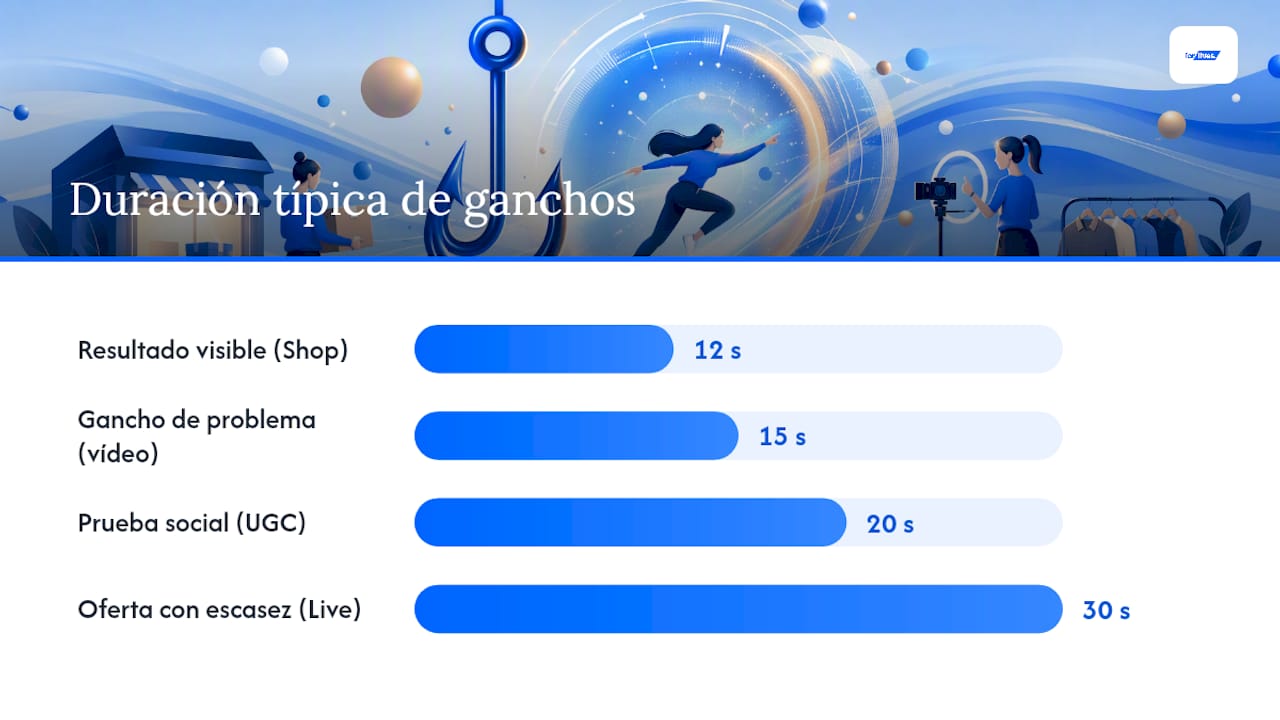 Plantillas de guion listas para grabar — overview diagram