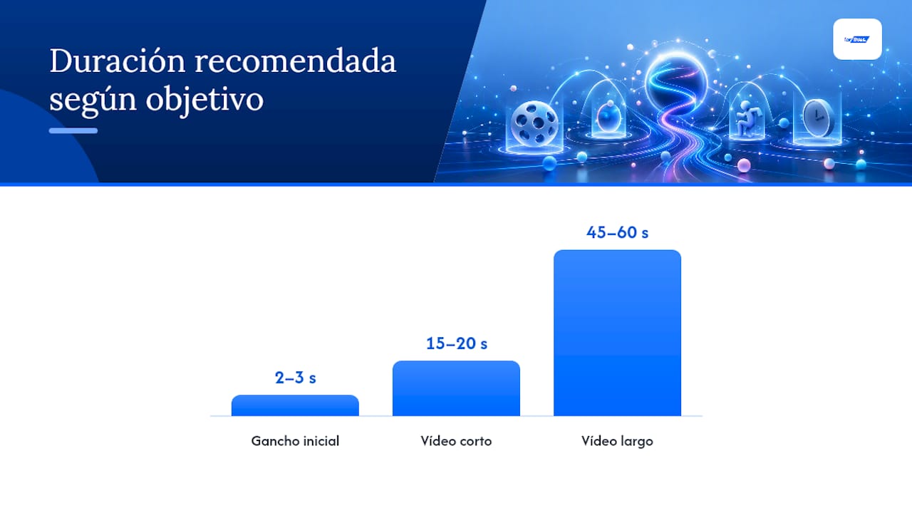 Tácticas para optimizar tus vídeos según el algoritmo — overview diagram