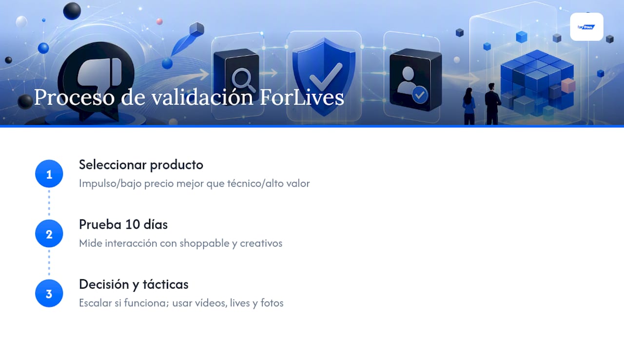 La perspectiva de ForLives sobre validación de producto y reseñas — overview diagram