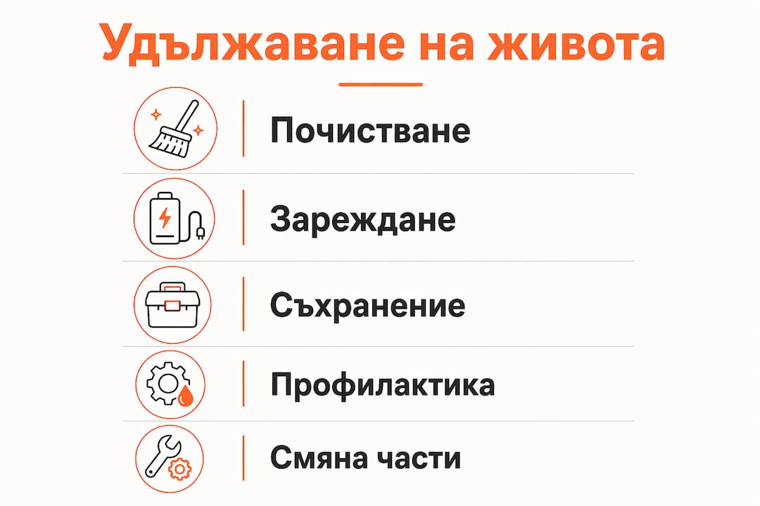Инфографика с практични съвети за удължаване живота на бормашината