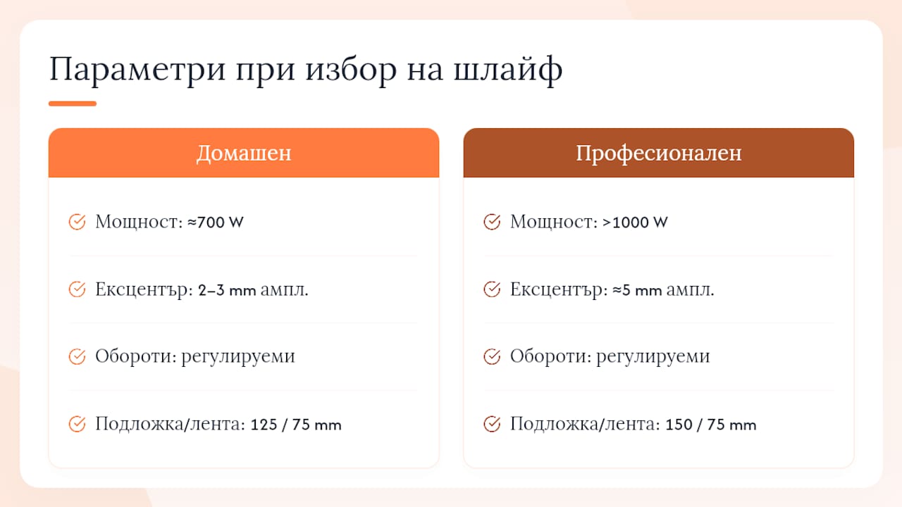 Схема с технически характеристики на шлайф машини за дърво