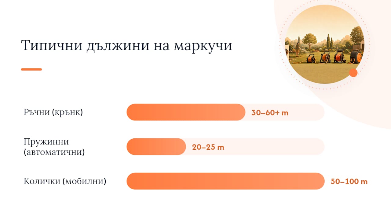 Сравнителна схема на видовете макари за маркуч