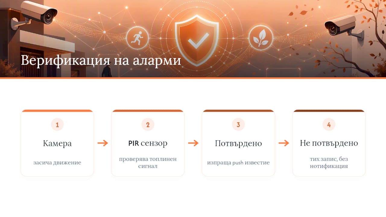 Двойна проверка с камера и PIR сензор