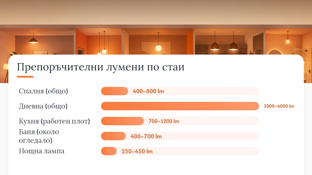 Как да изберем цветна температура и индекс на цветопредаване (CRI)
