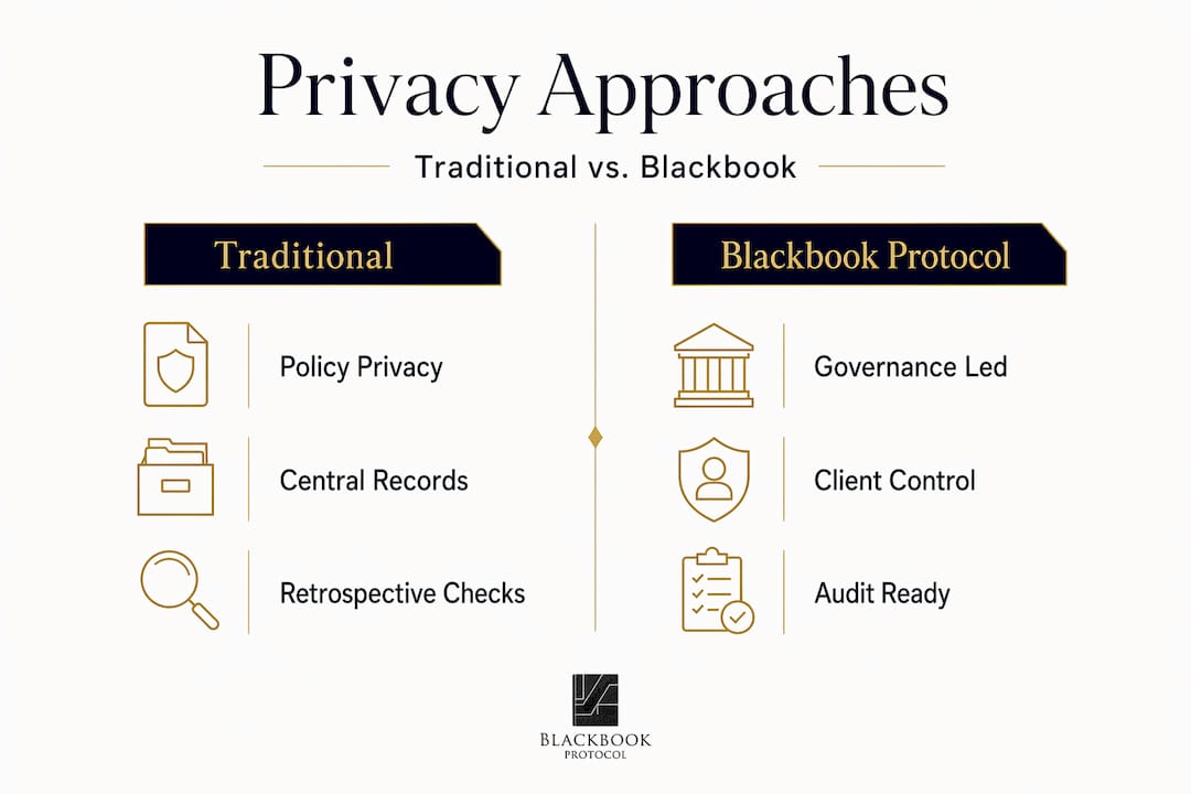 Infographic comparing Blackbook Protocol and traditional approaches