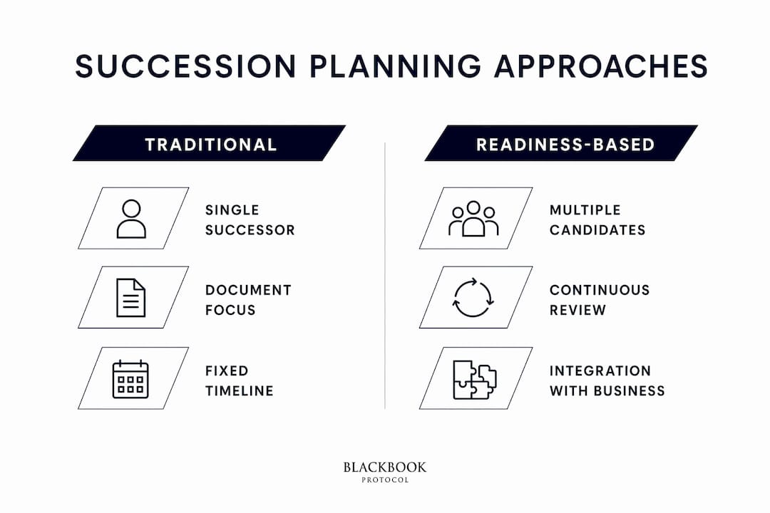 Infographic comparing traditional and readiness-based succession planning