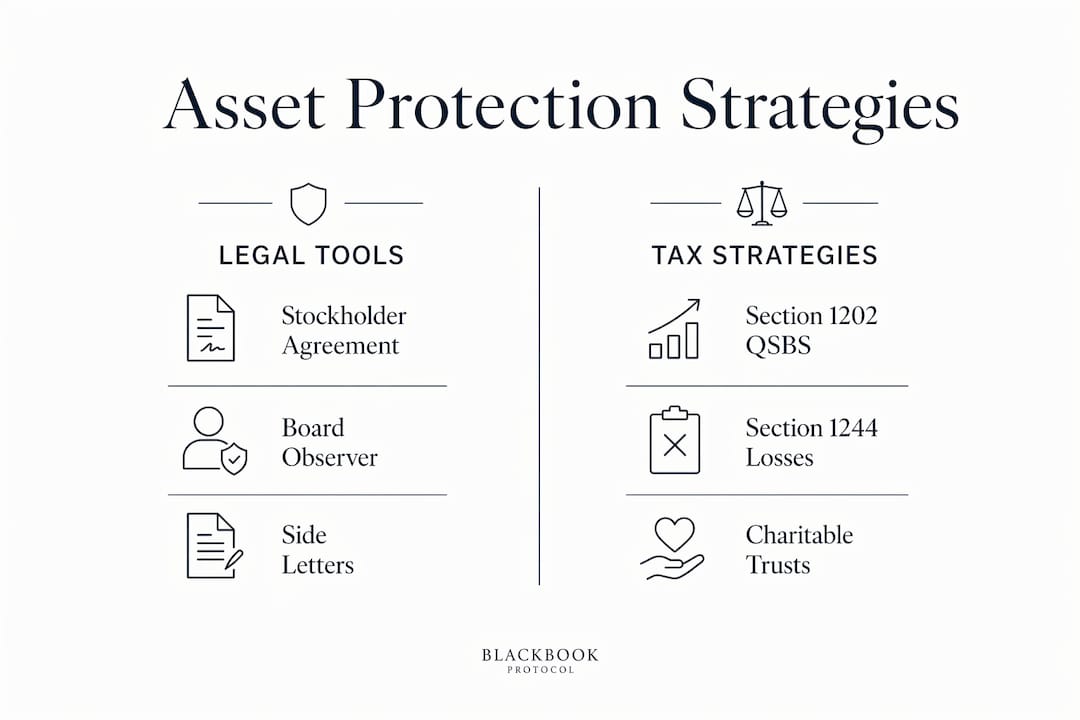 Infographic comparing legal and tax strategies for angel investors