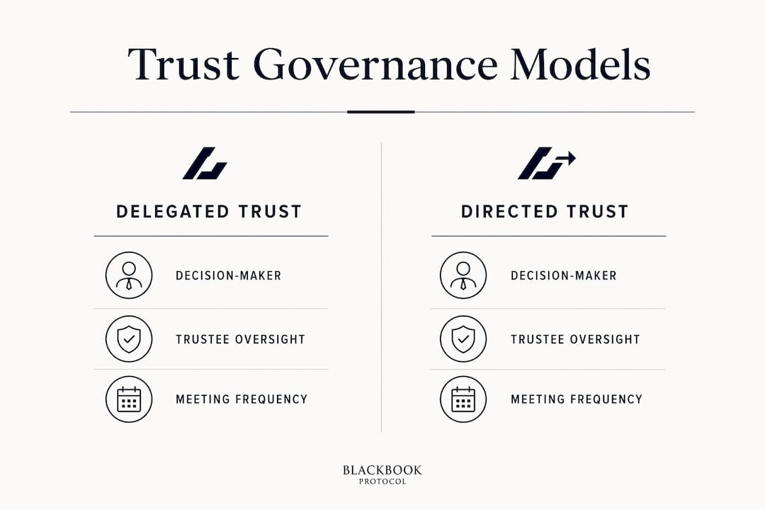 Infographic comparing delegated and directed trusts