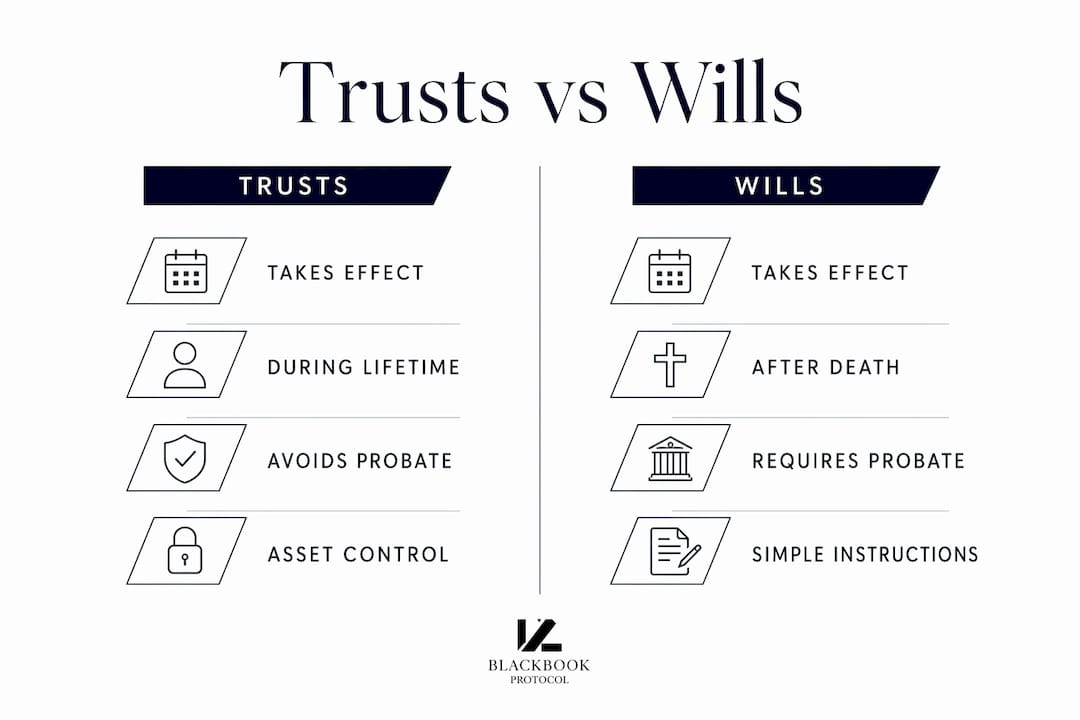 Infographic comparing trusts and wills