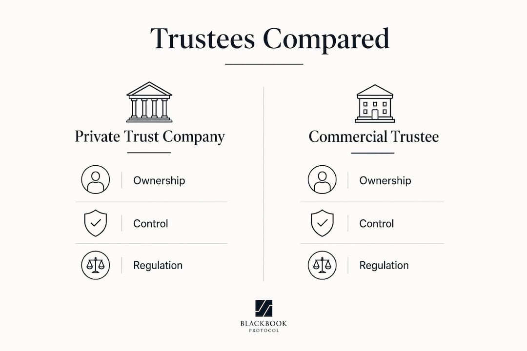 Infographic comparing private trust company and commercial trustee