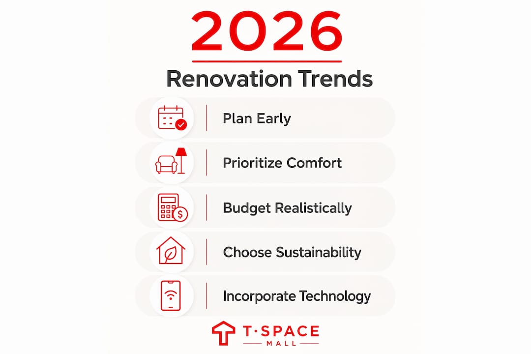 Infographic outlining key 2026 renovation steps