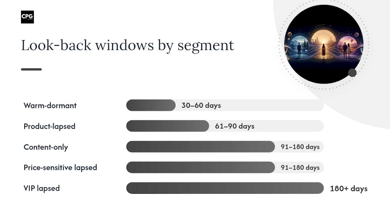 Comparison diagram of customer segments for re-engagement