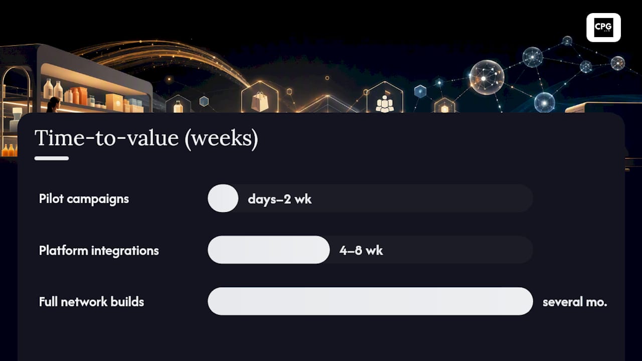 What to Expect for Timeline and Cost — overview diagram