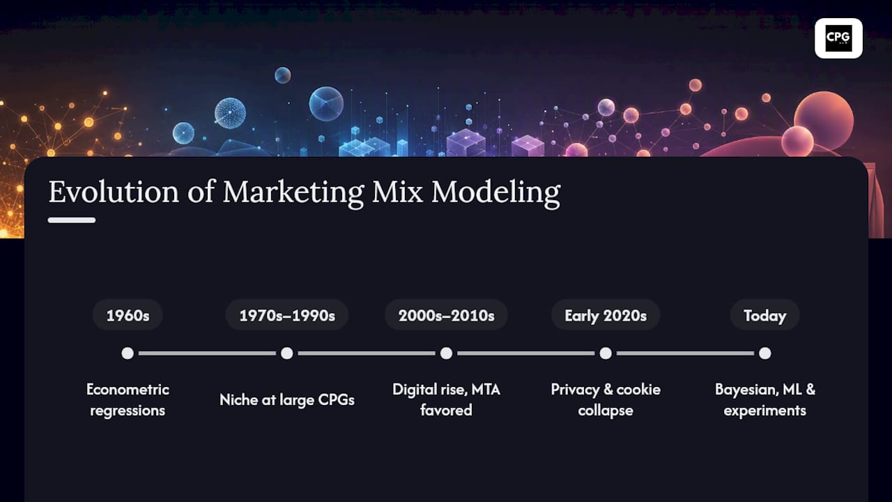 How Marketing Mix Modeling Evolved Into Its Current Form — overview diagram