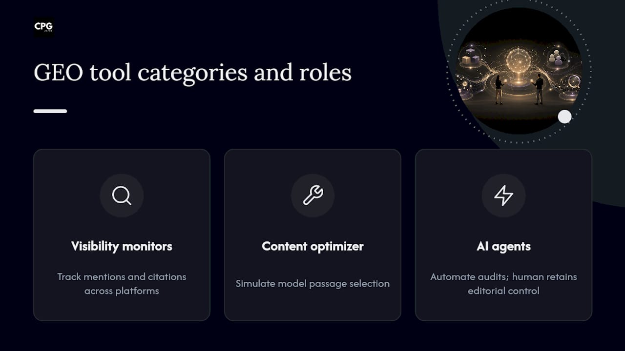 Three tool categories for operationalizing GEO