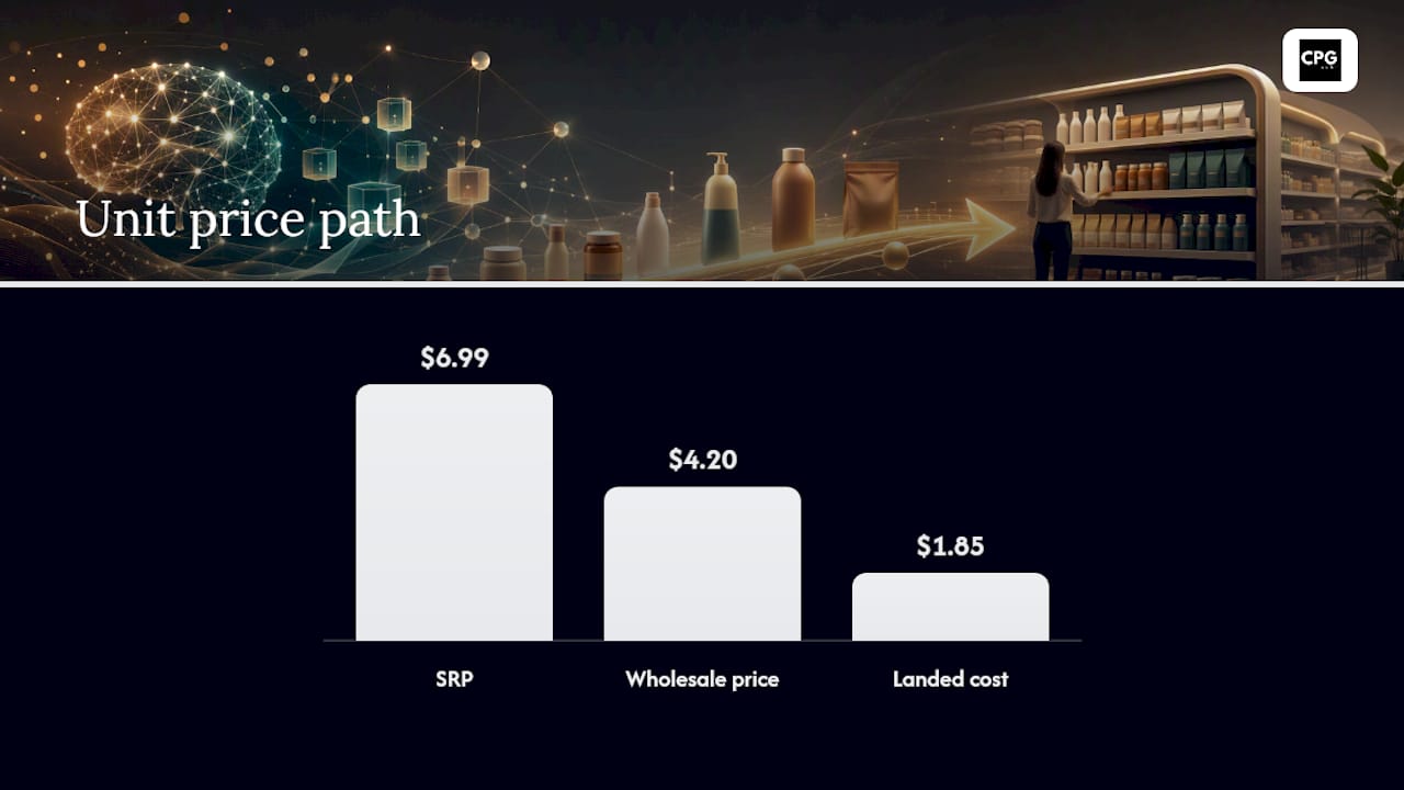 Unit economics flow from retail price to margin
