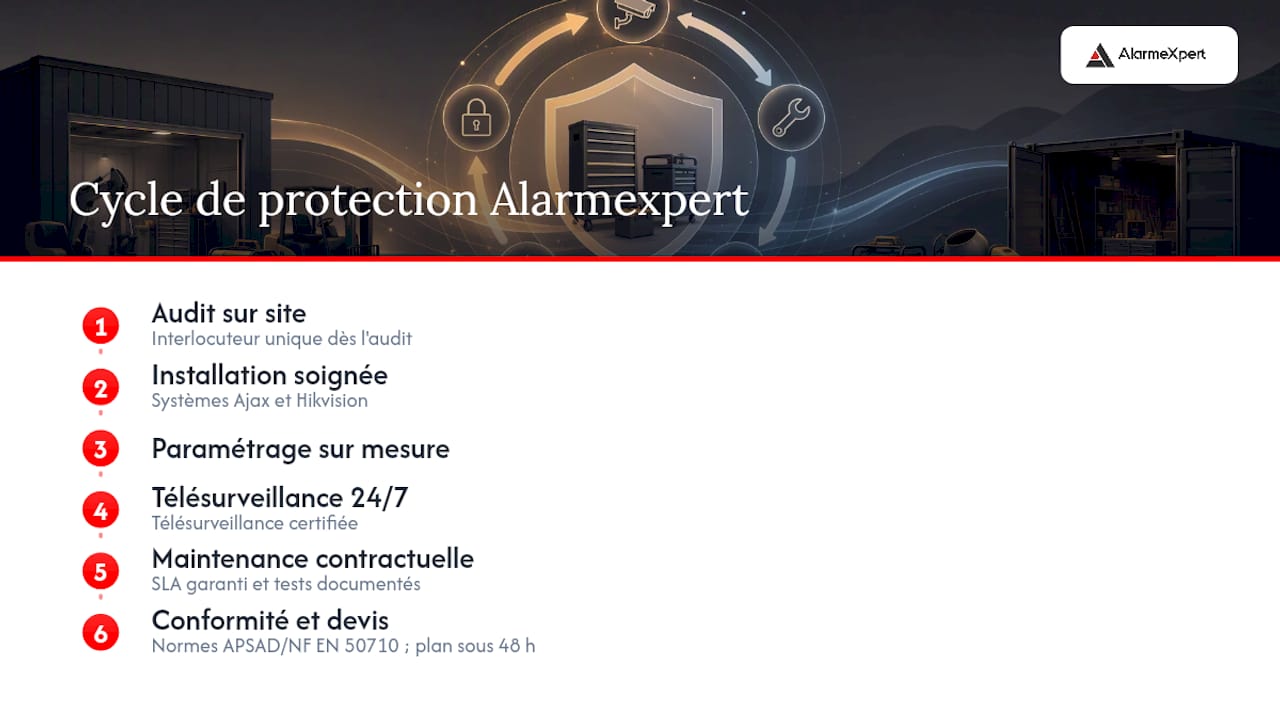 Alarmexpert protège votre atelier de A à Z, sans compromis — overview diagram