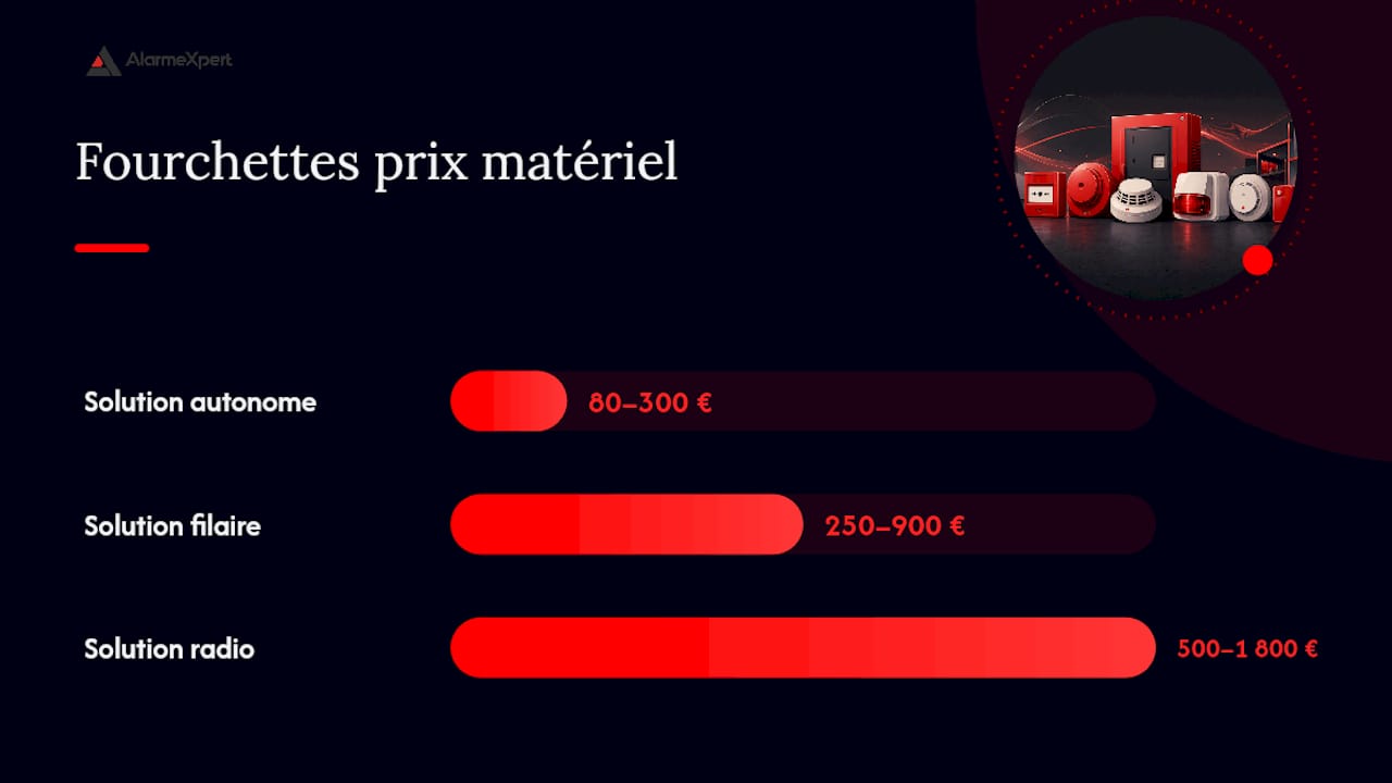 Comment choisir son alarme type 4 : budget et points de vigilance — overview diagram
