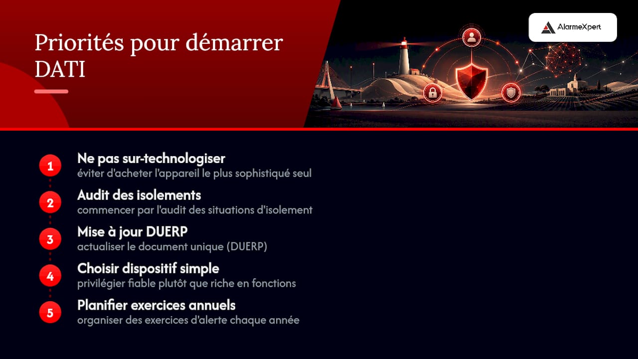 Perspective professionnelle : par où commencer concrètement ? — overview diagram