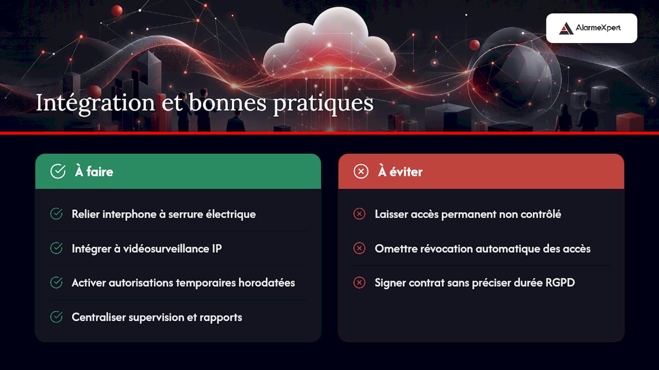 Comment l'interphone cloud s'intègre-t-il au contrôle d'accès et à la vidéosurveillance ? — overview diagram