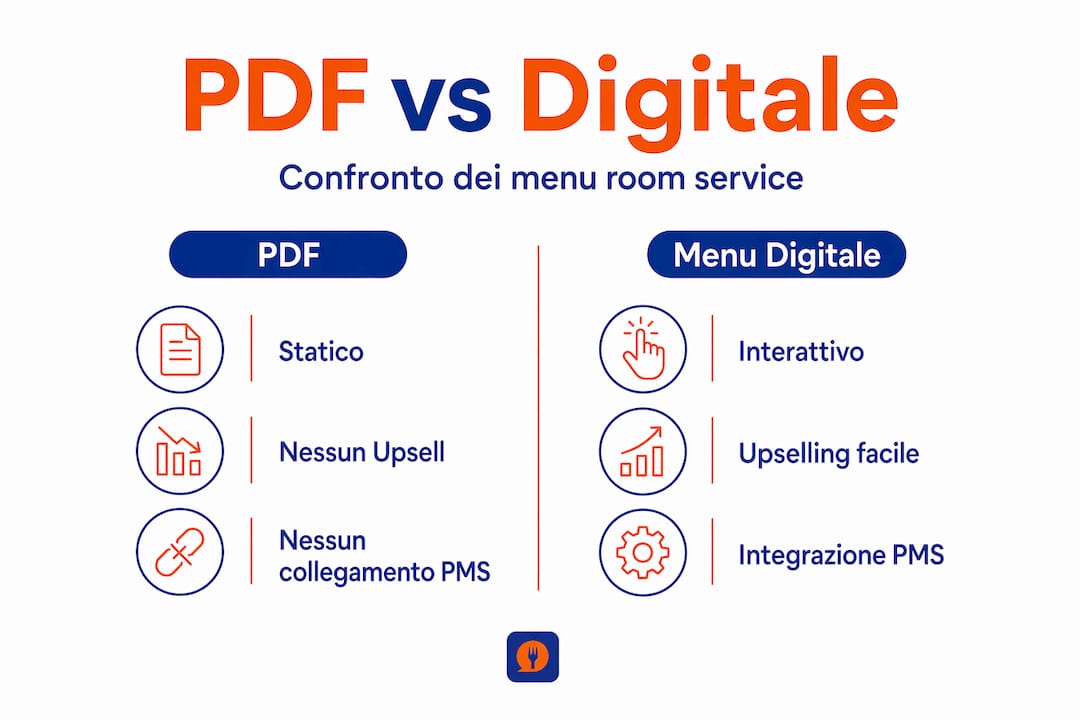Infografica: differenze tra PDF e menu digitale a confronto
