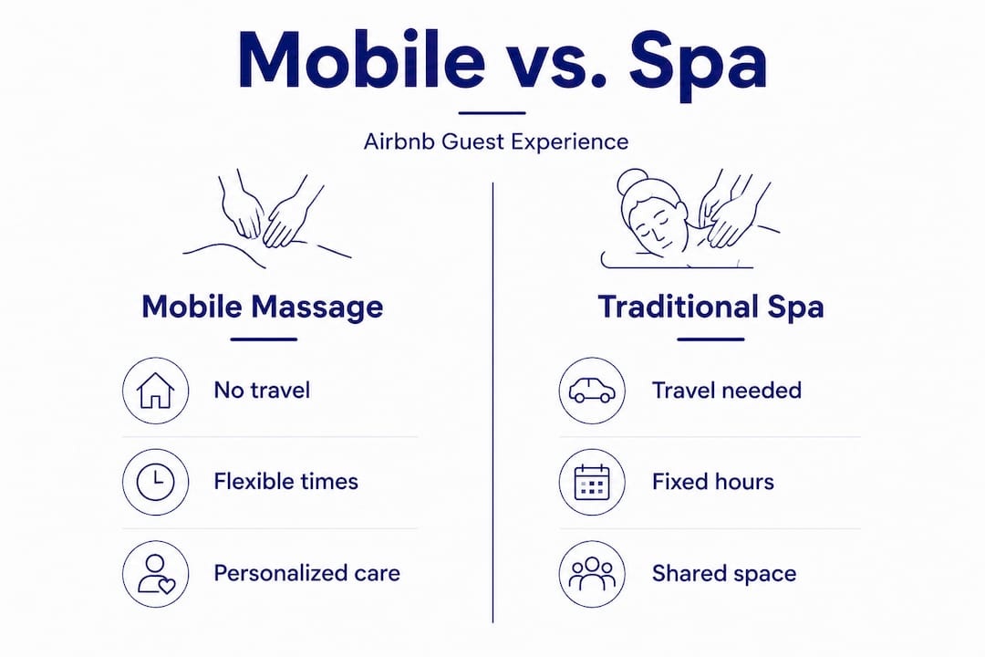 Infographic comparing mobile massage and traditional spa experiences